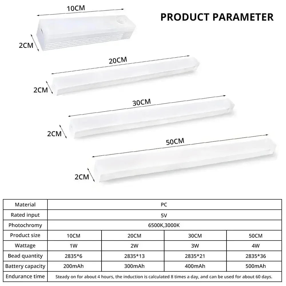 Wireless LED Motion Sensor Light – USB Rechargeable, Magnetic Strip Lamp