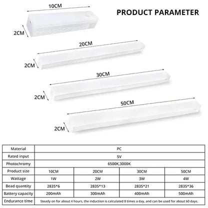 Wireless LED Motion Sensor Light – USB Rechargeable, Magnetic Strip Lamp