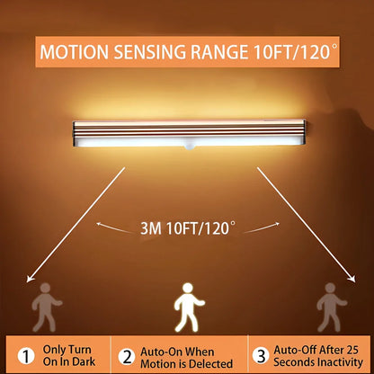 Wireless LED Motion Sensor Light – USB Rechargeable, Magnetic Strip Lamp